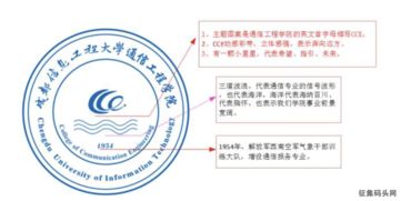 成信大通信工程學(xué)院啟用全新LOGO，彰顯通訊工程新時代風采